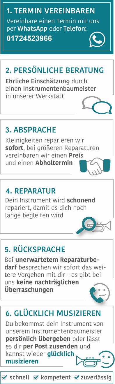 Ablauf Instrumente Überholen